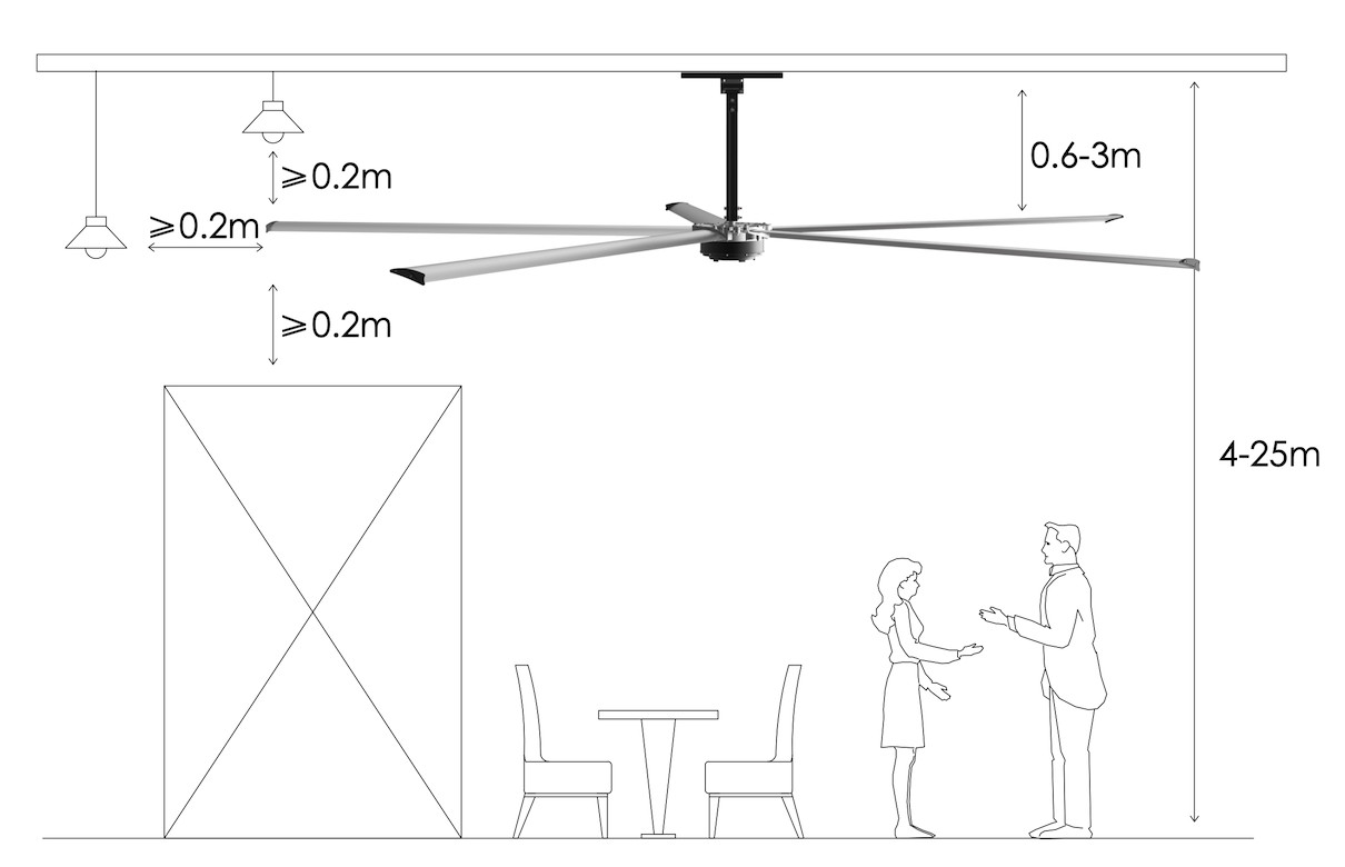 Big industrial Warehouse Ceiling Fans with Aluminium Blades