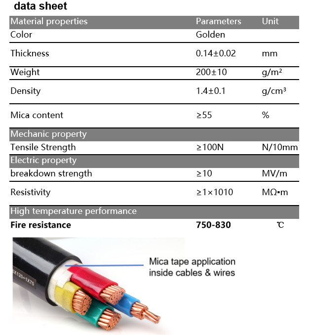 Fire Resistant Phlogopite Mica Insulation Tape For Construction Cables / Motor Cables