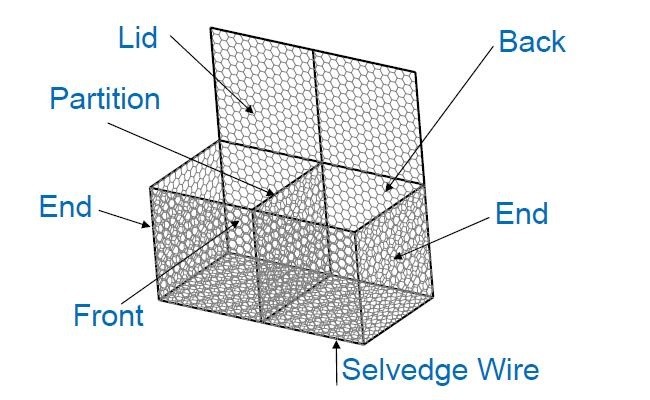 Zinc Al Alloy 80*100mm Woven Mesh Gabion Wire Baskets For River Control