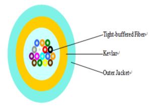 Quality 12 Core Fiber Aqua Outer Jacket Fiber Optic Data Cable Multimode Fiber Optic Cable wholesale