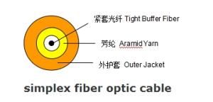 Quality simplex fiber optic cable wholesale