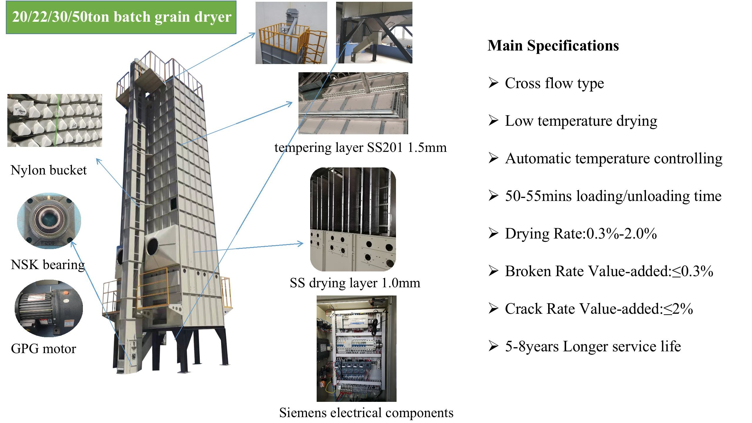 SUNMERO Cross Flow Type Rice Mill Dryer For Grain Storage