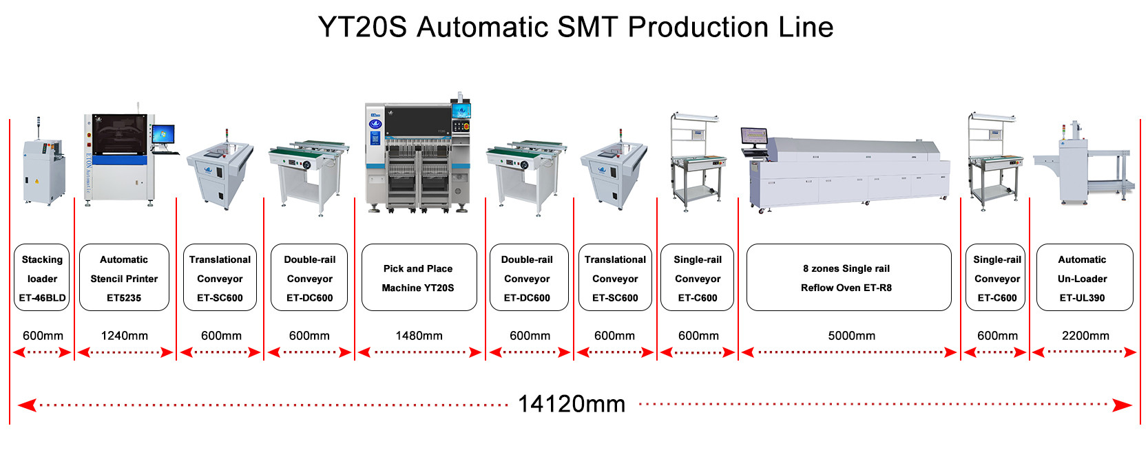 New Value Series Reach 80000 CPH SMT Mounter 20 Heads SMT Mounting Machine