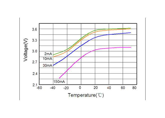 4000mAh ER18505 Lithium Battery Cells For Heat Meter