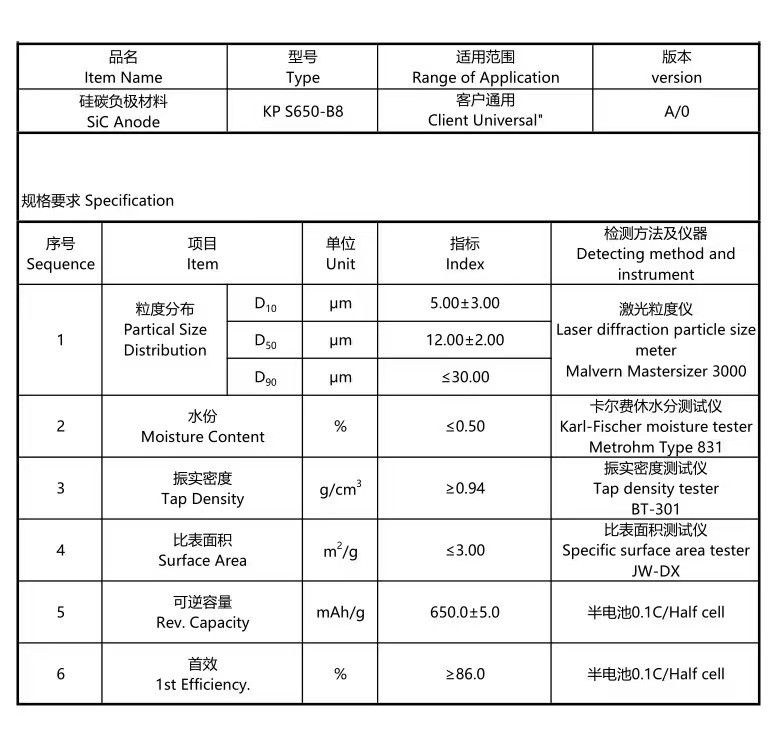 Nano Silicon Carbon High Purity Structure Nano Carbon Material Battery Compatible Negative Electrode Component
