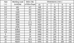Marine Hardware G209 Stainless Steel Lifting Screw Pin Anchor Commercial