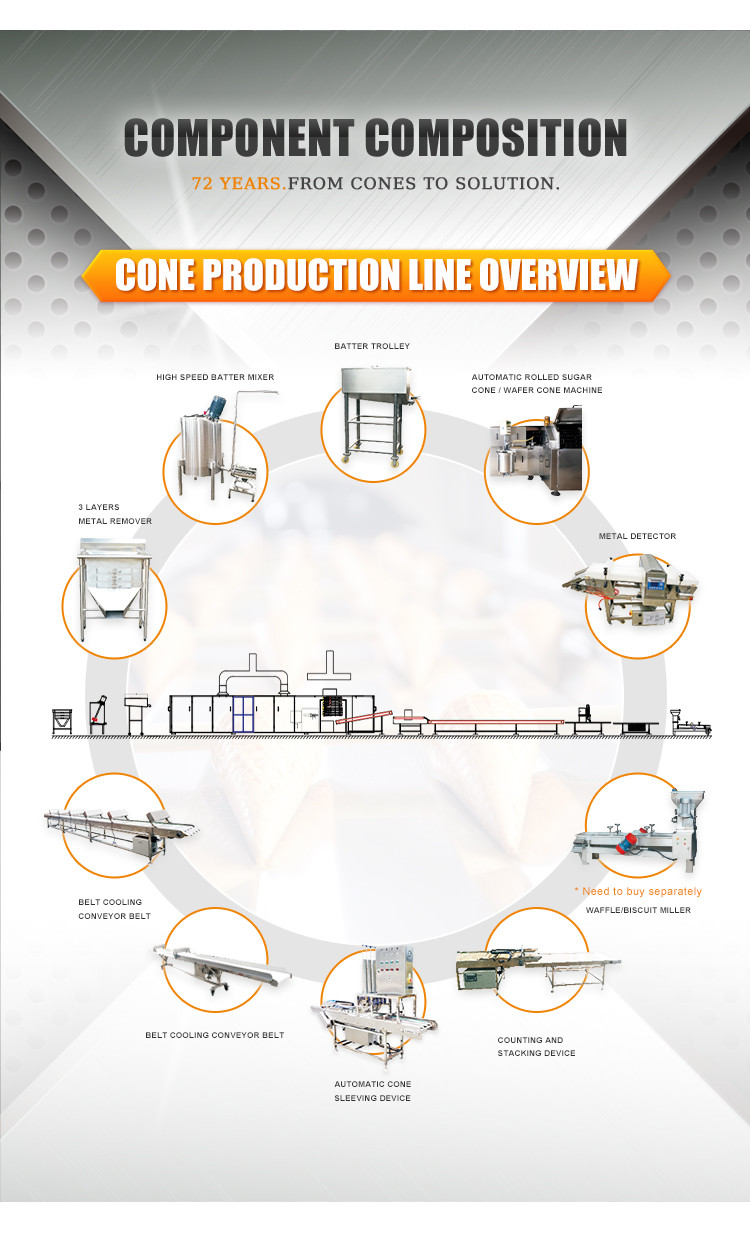 Commercial Ice Cream Cone Making Machine Automatic Rolled Sugar Cone Baking Machine