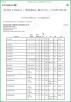Alinta Electronics Co., Ltd Certifications