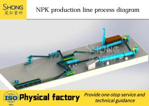 Quality Large Capacity Compound Fertilizer Production Line Ball Shape BV / SGS / ISO Approval wholesale