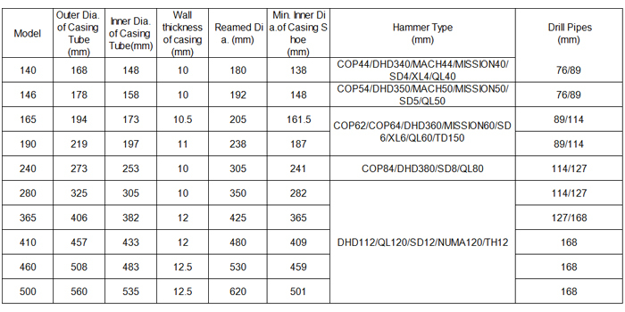Concentric overburden drill bit with blocks for water well projcet