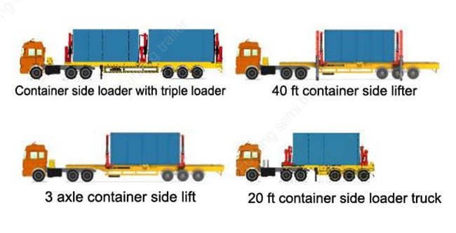 20 Feet Side Lifting Container Trailer Truck , XCMG 37 Ton Crane With Slide