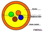 PVC / LSZH Jacketed 4 Core Fiber Optic Cable , Fiber Optic Multimode Cable For
