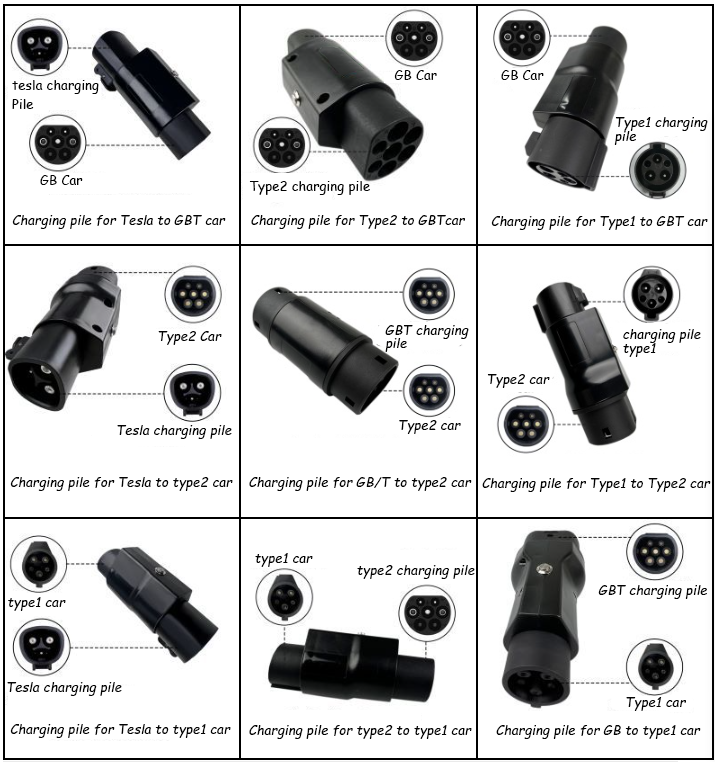 Type2 to Type1 EV Charging Adaptor with High Flame Retardant PC Fuel Shell Material by E-Mingze