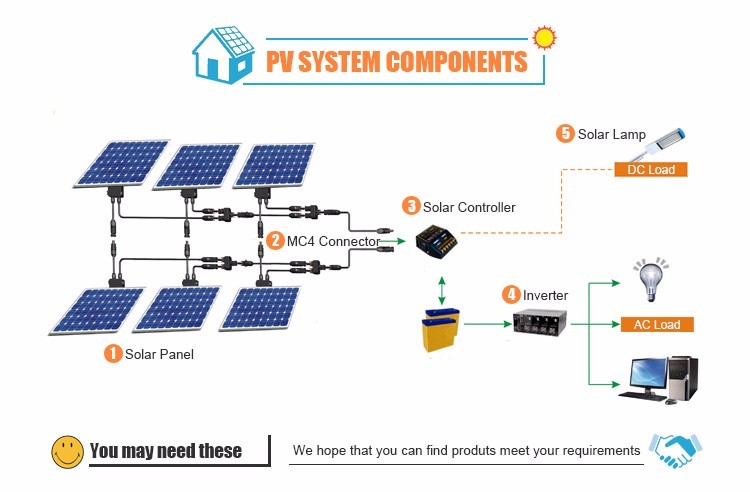 12V 24V MPPT Battery Charge Controller For Customized Battery Charging CE Certified