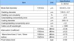 GYFXTC8Y Outdoor Fiber Optic Cable 4 - 12 Cores Single Mode For Telecom