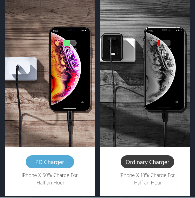 5A Electric Mobile Phone USB PD Wall Charger