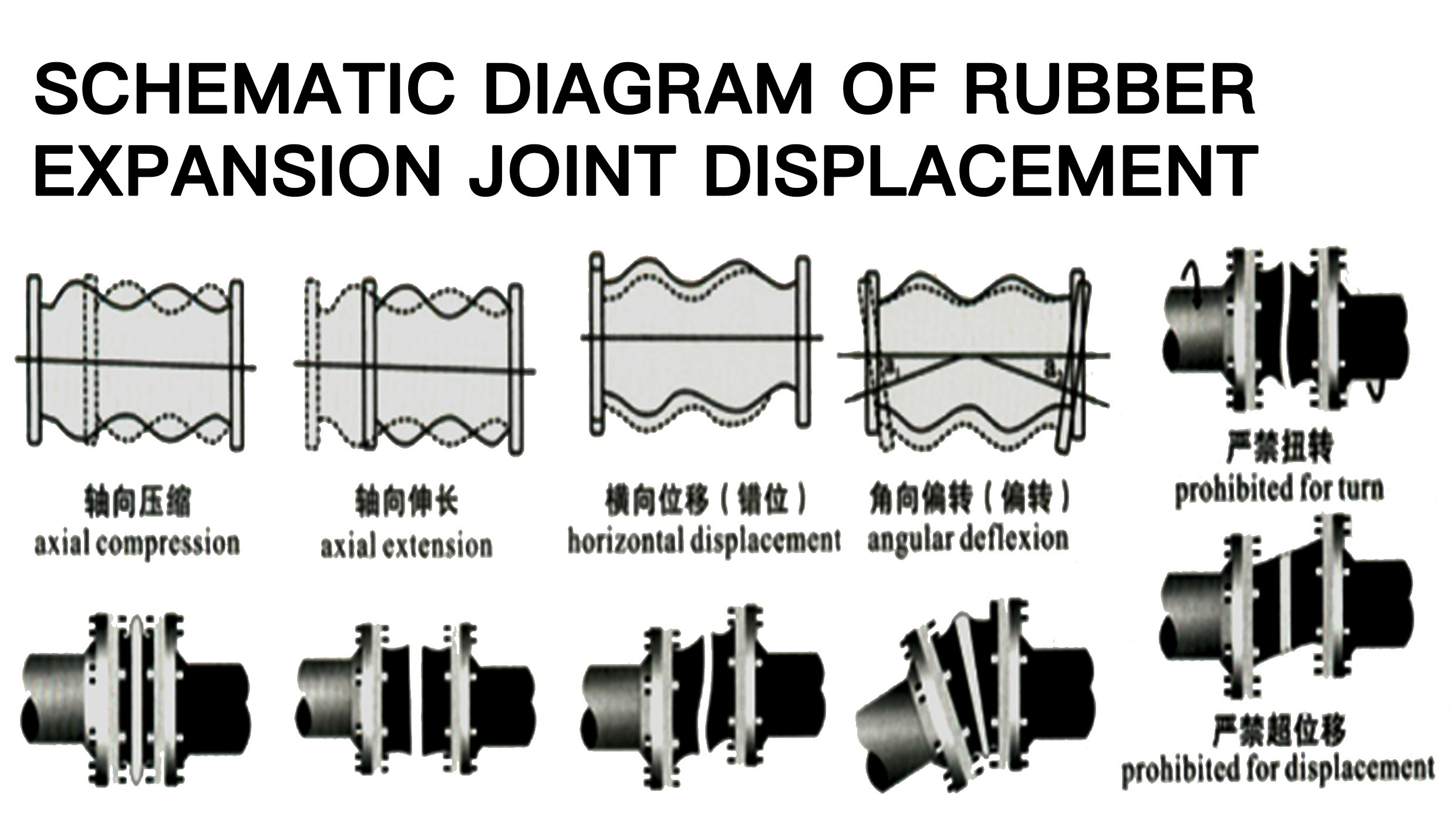 JIS Standard 200mm Galvanized Flange Fully Sealed Rubber Expansion Joint With 8.8 Garde Bolt