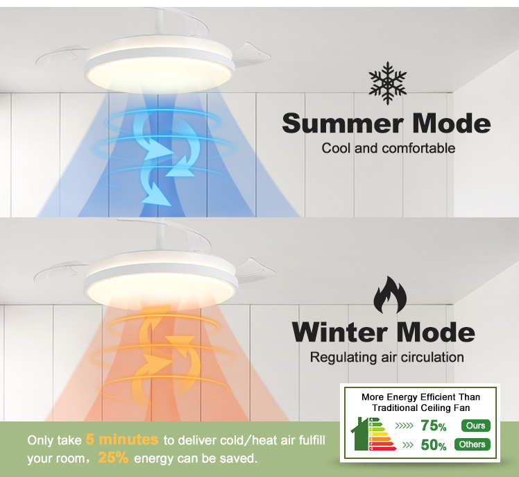 Retractable Blades and Light 42 Inch White Fancy LED Ceiling Fan Metal Acrylic Material 2-