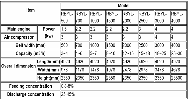 Automatic Belt Filter Press For Continuous Solid Liquid Separation In Hotels