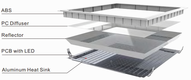 Commercial Square TUV SAA ERP Dimmable LED Panel Light , White LED Panel Lights