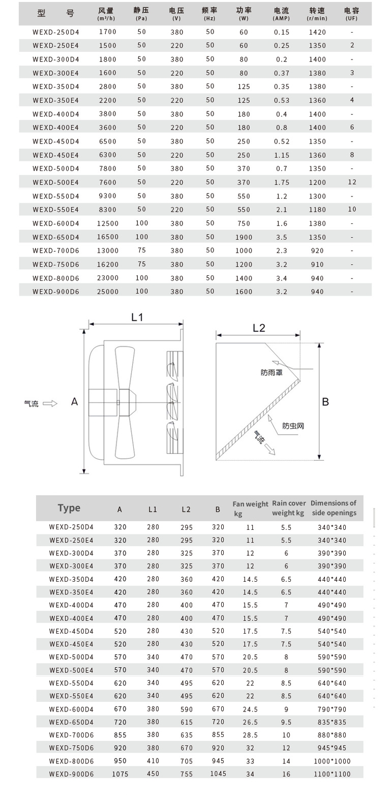 Metal Explosion-proof Roof Top Side Wall Axial Ventilation Fan for Industrial Needs
