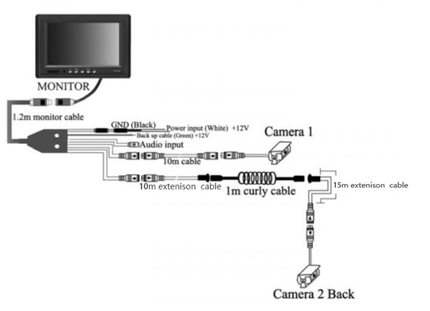 Screw Type Connection Rear View Camera Cable Heavy Duty Trailer Cable Coil With Inputs
