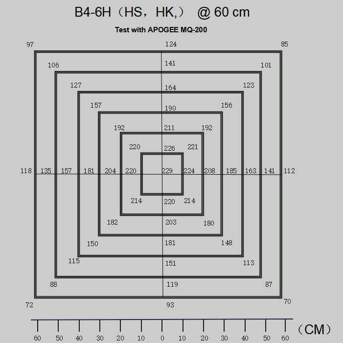 Commercial Grade 160W LED Grow Lights With Timer 2.3μMol/J Long Using Time