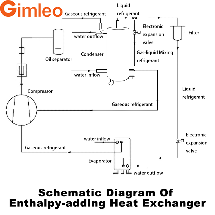 25KW Enthalpy-Adding Heat Exchanger 10KG for Building Material Shops