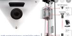 IP Cameras Secure Elevator