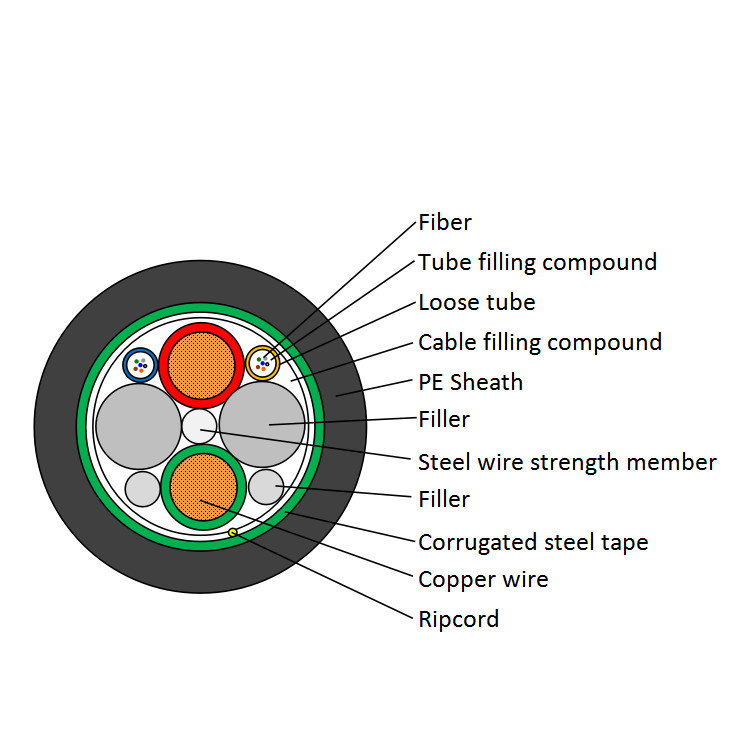 Steel Tape Armoured Hybrid Optical Fiber Cable / Pipeline Fiber Optic Cable 2km/roll