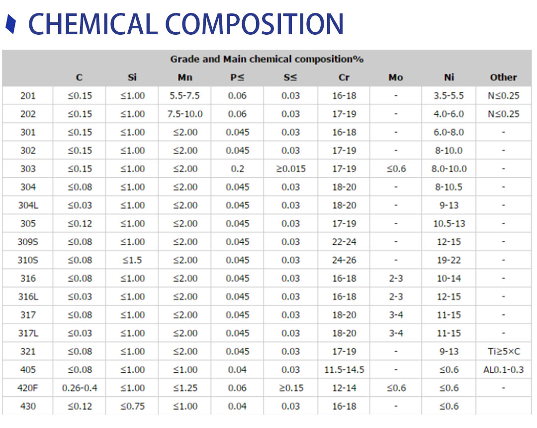 Cold Rolled SUS 316L Stainless Steel Strip For Marine Acciaio Inox Aisi 304 2B