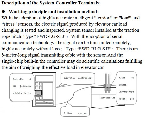 elevator load weighting device EWD-RLG-SJ3 Controller and load sensor