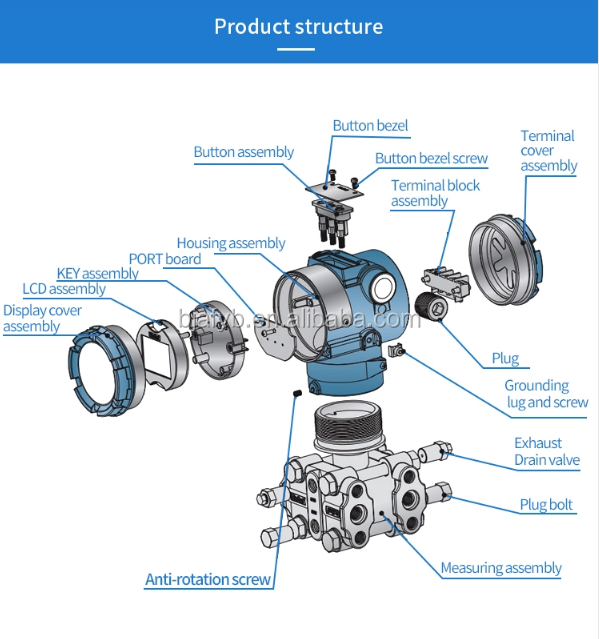 OEM Supported Pressure Transmitter for Industrial Smart Liquid Pressure Measurement