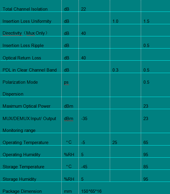 Thermal AWG