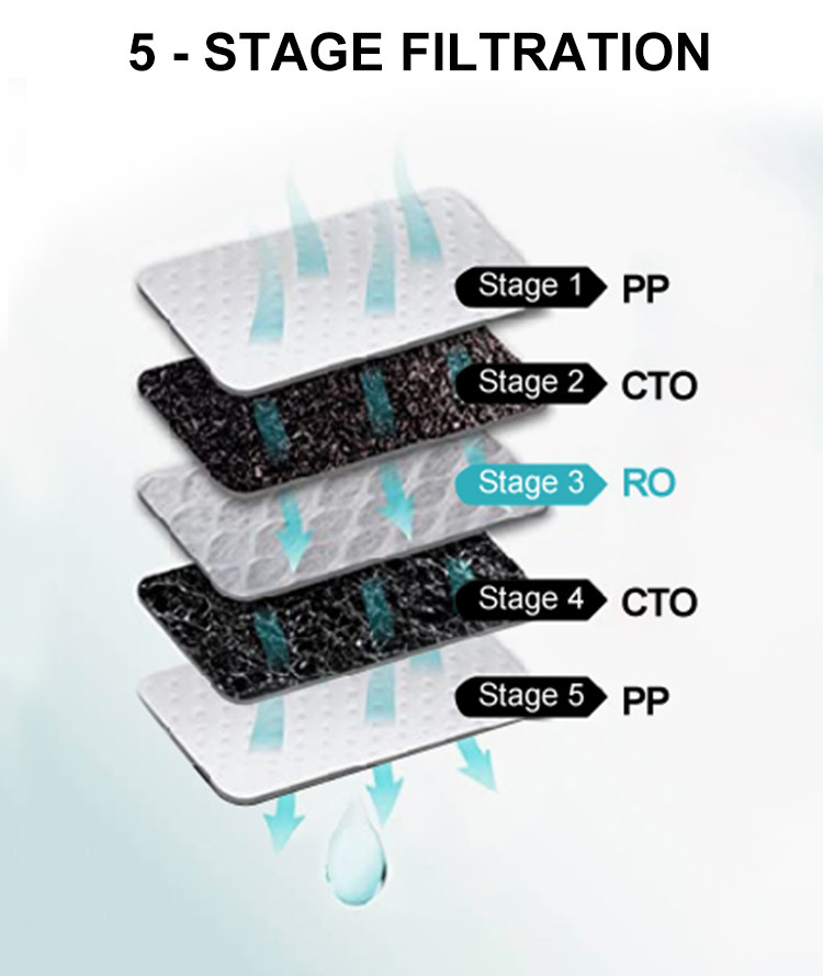 Pure Water H2O Countertop Reverse Osmosis Filter Ro Purifier For Home
