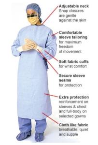 Quality Disposable SMS surgical gown,blue color,SMS,protective sterilized wholesale