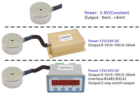 MINIATURE COMPRESSION SENSOR 0-10V OUTPUT