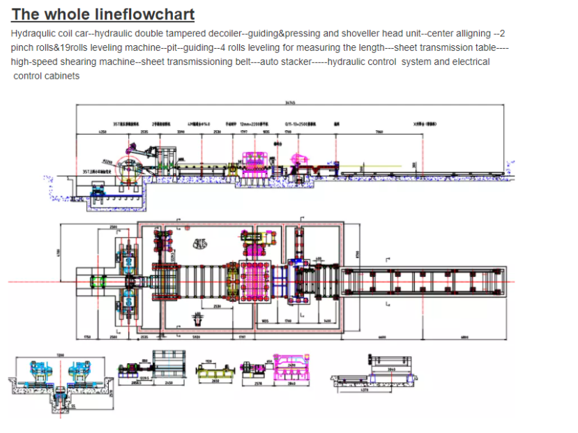 450v Automatic Cut To Length Machine Tinplate Line