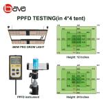 1248umol/s LM301H LED Grow Light