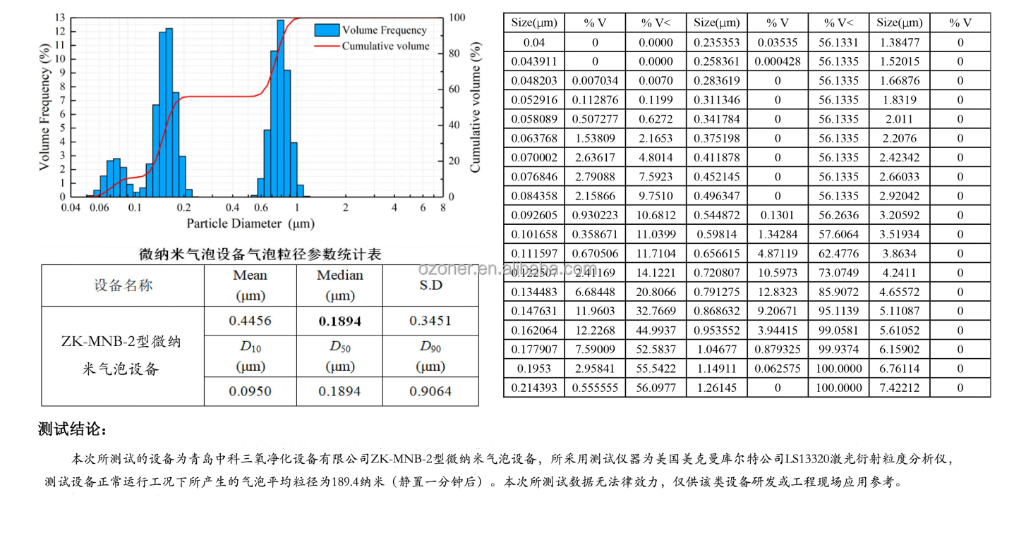 Revolutionary Nano Bubble Mixing Pump Mixer Generator for Heavy-duty Applications