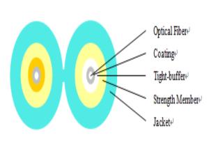 Quality Duplex multimode Flat Aqua jacket OM3 LSZH optical fiber Cable wholesale