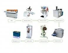 Quality Semi-Auto Rectangular Can Making Line wholesale