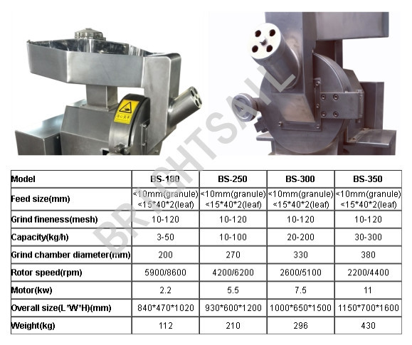 Industrial Use 12 ~ 200 Mesh Spice Chili Grinding Machine Spice Powder Grinder Machine