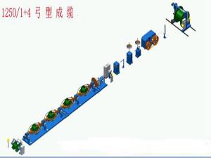 Quality 1000/1250/1600 bow twister machine wholesale