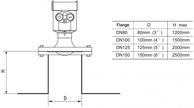 KLD804 80m FMCW Radar Level Transmitter Radar Sensor For Corrosive Liquid Tank 2