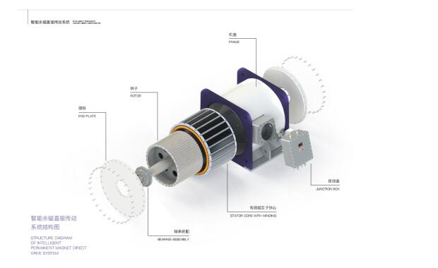 Belt Conveyor Frequency Conversion Drive PMDD System