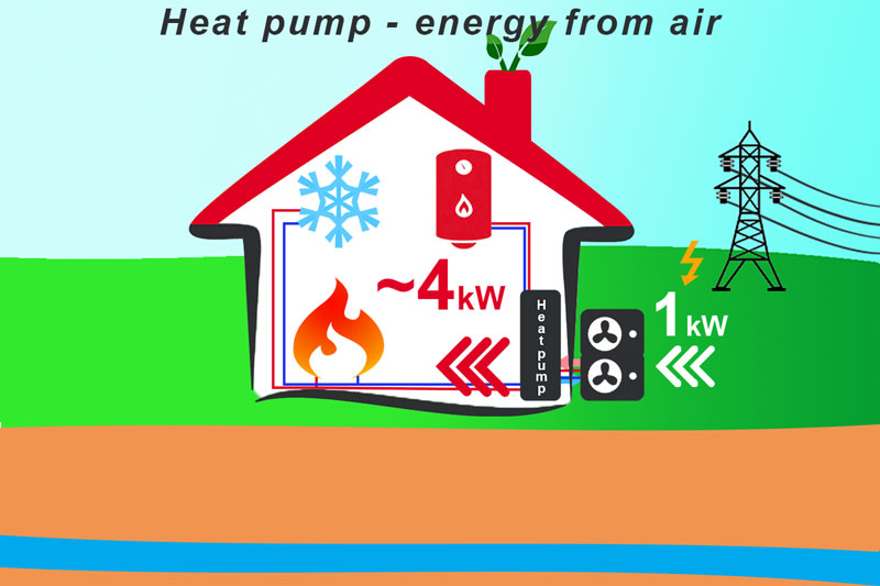 Primary School Building Heat Pump Central Heating Indoor Radiator System