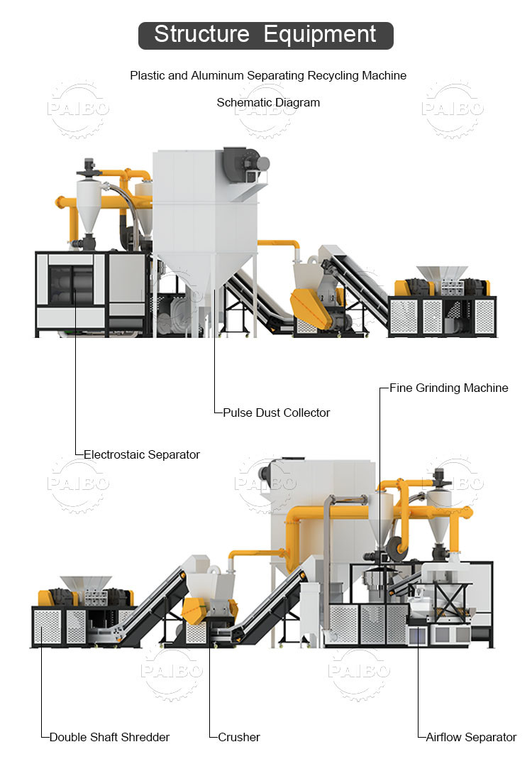 High Seperation Ratio Aluminum Plastic Separation Machine for PVC Blister Packs Scrap Separating Plant