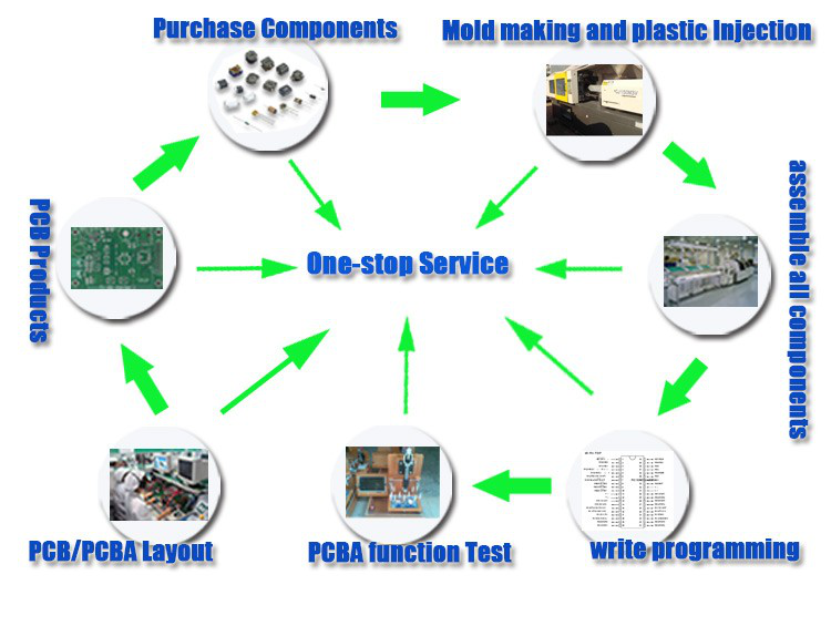 HASL Custom PCB Board Assembly PCBA 2 To 18 Layers