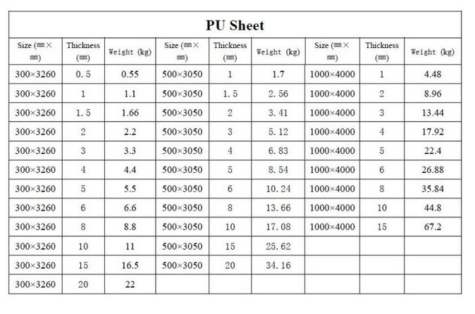 Blue 100% Polyether Polyurethane Pu Rubber Sheet 500mm ~1000mm Width